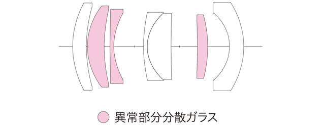 福倫達發布Color-Skopar 50mm F2.2 VM！預計7月上市，建議售價約NT$15,500