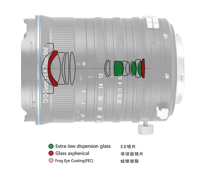 Laowa releases LAOWA CF 12-24mm F5.6 Zoom Shift!The primary full-frame tilt-shift lens with zoom operate