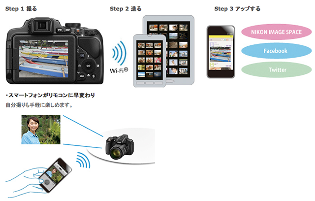 Как передавать видео по wifi nikon p600