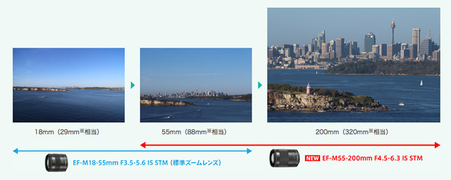 Canon EOS M 專屬望遠鏡頭： EF-M 55-200mm IS STM 登場| DIGIPHOTO