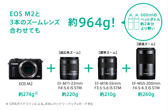 Canon EOS M 專屬望遠鏡頭： EF-M 55-200mm IS STM 登場| DIGIPHOTO