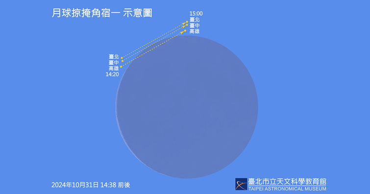 準備好你的相機！中南部週四有機會可見月掩一等亮星，數公里地區內將出現掠掩奇景！