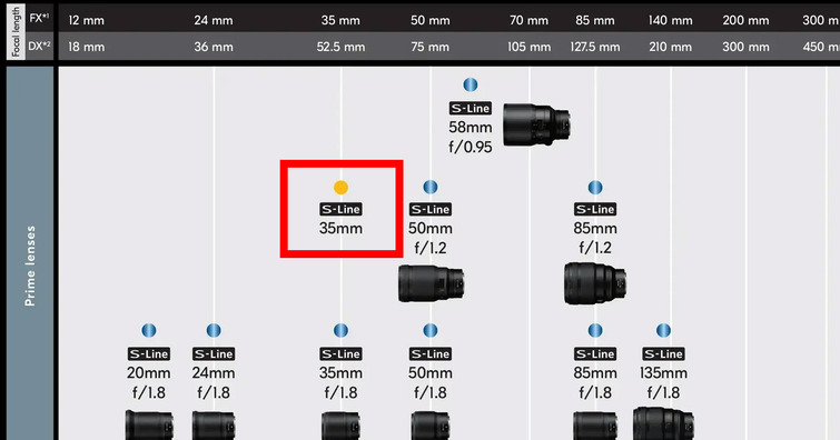 傳聞 Nikon 將在 CP+ 2025 推出 Z 35mm F1.2 S，而且將是唯一發表的產品？