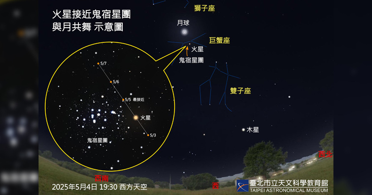 5 月星空攝影指南：捕捉火星穿越鬼宿星團、流星雨與金星合月的奇幻時刻